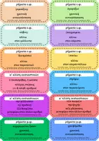 Προεπισκόπηση - Flashcards - Κάρτες γραμματικής αρχαίων Γυμνασίου - Σελίδα 1
