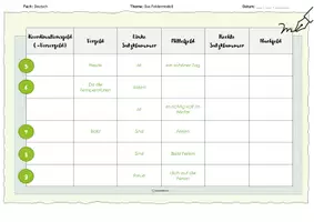 Vorschau - Arbeitsblätter - Feldermodell - Übungen / Übungssätze und Lösungen - Arbeitsblätter - Seite 3