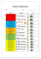 Vorschau - Unterrichtsreihen - Lerntheke Dezimalzahlen / Dezimalbrüche mit Rechenkette & Evaluation - Deckblatt