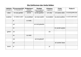 Vorschau - Arbeitsblätter - Zeitformen des Verbs - Würfelspiel - Seite 3