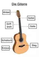 Vorschau - Stundenentwürfe - Die Gitarre - Seite 2