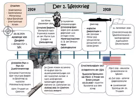 Vorschau - Arbeitsblätter - Schaubild / Zeitstrahl - 1. Weltkrieg - Seite 2
