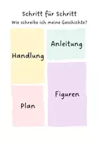 Vorschau - Unterrichtsreihen - Schritt für Schritt - Wie schreibe ich meine Geschichte? - Deckblatt