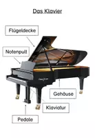 Vorschau - Stundenentwürfe - Das Klavier - Seite 2