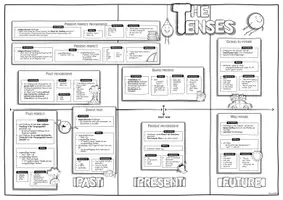 Vorschau - Poster - THE TENSES • Fettes Poster - Seite 2