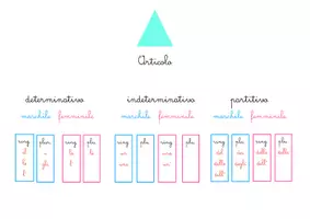 anteprima - Materiale di supporto/inclusione - Striscia dell'analisi grammaticale per l'attività autonoma - Pagina 1