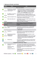 Vorschau - Stundenentwürfe - Unterrichtsentwurf Stromlinienform Wale - Seite 3