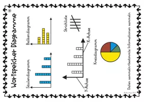 Vorschau - Arbeitsblätter - Diagramme in der 1. und 2. Klasse (18 ABs, zum Einstieg geeignet) - Seite 2