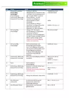 Vorschau - Unterrichtsreihen - Miteinander sprechen und sich entschuldigen - Deckblatt