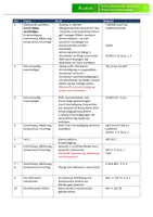 Vorschau - Unterrichtsreihen - Miteinander sprechen und sich entschuldigen - Seite 1