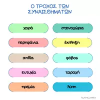 Προεπισκόπηση - Υποστηρικτικό υλικό / Ειδική αγωγή - Ο τροχός των συναισθημάτων - Σελίδα 3
