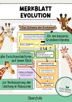 Vorschau - Arbeitsblätter - Schema Ablauf Evolution Evolutionsfaktoren Klausuren - Deckblatt