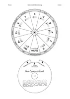Vorschau - Arbeitsblätter - Quintenzirkel (Dur) Bastelvorlage - Deckblatt