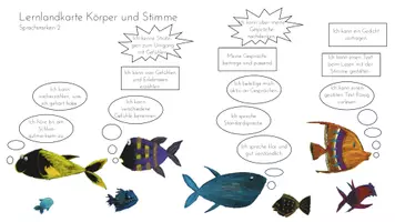 Vorschau - Anderer Materialtyp - Lernlandkarte Stimme und Körper - Seite 2
