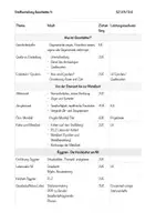 Vorschau - Lehrpläne/Lehrermaterial - Stoffverteilungspläne Klasse 5-10 Geschichte RS/GMS - Seite 1