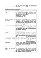 Vorschau - Stundenentwürfe - Unterrichtsentwurf Englisch Easter Ostern Klasse 3/ 4 - Seite 3