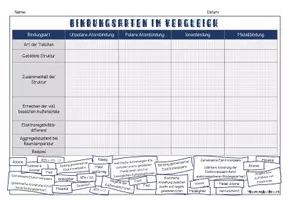 Vorschau - Arbeitsblätter - Metalle, Salze, Moleküle - Chemische Bindungsarten im Vergleich - Seite 1