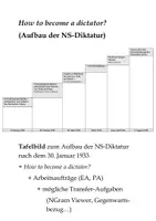 Vorschau - Arbeitsblätter - Tafelbild: Aufbau der NS-Diktatur - Deckblatt