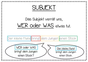 Vorschau - Poster - Satzglieder Merkposter - Seite 1