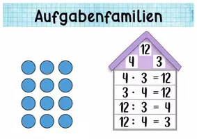 Vorschau - Poster - Aufgabenfamilien Mult/Div - Plakat & Symbole Tauschaufgabe und Umkehraufgabe - Seite 2