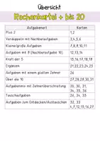 Vorschau - Aufgabenkarten - Rechenkartei: Addition bis 20 - Seite 1
