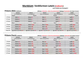 Vorschau - Arbeitsblätter - Materialpaket: Formentabellen Latein (Deklinationen, Konjugationen) - Deckblatt