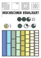 Vorschau - Arbeitsblätter - Bruchrechnen zum Einstieg visualisieren (18 ABs mit Lösungen) - Seite 1