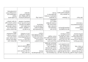 Vorschau - Arbeitsblätter - Martin Luther Lernzielkontrolle Quiz Deckblatt - Seite 3