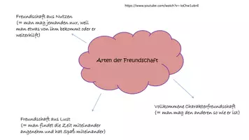 Vorschau - Stundenentwürfe - Freundschaft (Geheft ziemlich beste Freunde) - Seite 2