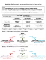 Vorschau - Merkblätter - Merkblatt Latein: "Consecutio temporum" im Konjunktiv - Deckblatt