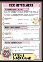 Vorschau - Poster - Mittelwert (Arithmetisches Mittel) und Durchschnitt berechnen – Formel | Poster und Merkblatt 5. Schulstufe - Deckblatt