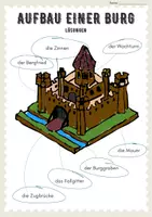 Vorschau - Unterrichtsreihen - Die Burg im MITTELALTER ab 4. Klasse (14 Seiten) - Seite 2