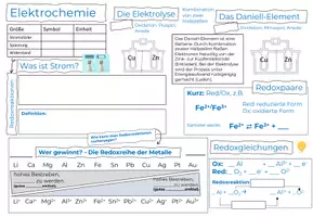 Vorschau - Unterrichtsreihen - ELEKTROCHEMIE: Kluges Merkblatt & Advance Organizer - Deckblatt