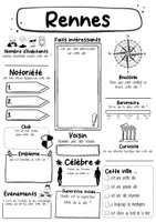 Vorschau - Stationenlernen - Rennes Fiche signalétique - Ville de France (français) - Seite 1