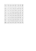 Vorschau - Merkblätter - 1x1 Tabelle - Deckblatt