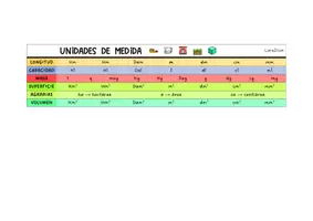 Vista previa - Refuerzo / NEE / Materiales de apoyo - Llavero unidades de medida- Lara Illán - página 1