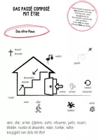 Vorschau - Arbeitsblätter - Lernplakat: Das être-Haus (passé composé) - Deckblatt