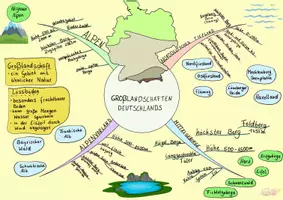 Vorschau - Arbeitsblätter - Mindmap Großlandschaften Deutschlands - Seite 2