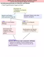 Vorschau - Text - Materialpaket- Sapir-Whorf-Hypothese - Seite 1