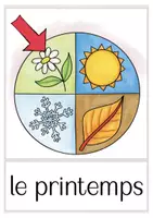 Aperçu - Cartes / Images - le printemps cartes d'images français (flash cards) - Page 1