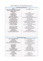 Vorschau - Prüfungsvorbereitung - Useful vocabulary Speaking Exam 10 - Deckblatt