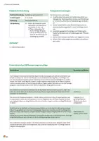 Vorschau - Stundenentwürfe - Kartenspiel: Fruchtfolge verstehen - Unterrichtsbaustein für die berufliche Bildung - Seite 3