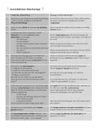 Vorschau - Spiele - Spiele zur Mundmotorik Gummibärchenwaschanlage - Seite 2