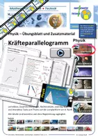 Vorschau - Arbeitsblätter - Physik - Kräfteparallelogramm Mechanik - Übungen, Zusammenfassung, etc. - Deckblatt