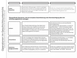 Vorschau - Merkblätter - Operatoren im Geschichtsunterricht KMK - Seite 3