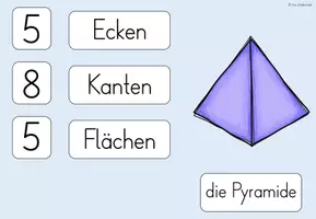 Vorschau - Merkblätter - Geometrische Körper: Schilder/Aushänge zu Merkmalen - Seite 3