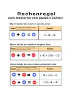 Vorschau - Poster - Vorzeichenregeln Grundrechenarten - Seite 2