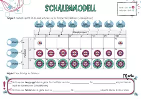 Vorschau - Arbeitsblätter - Schalenmodell Merkblatt mit Lösung - Deckblatt