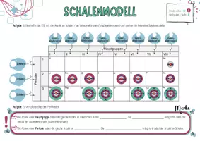 Vorschau - Arbeitsblätter - Schalenmodell Merkblatt mit Lösung - Seite 1