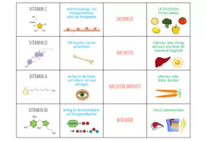Vorschau - Spiele - Vitamine & Mineralstoffe – Zuordnungsspiel - Seite 2